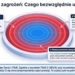 Mapa zagrożeń: pułapka niskiej raty, brak zmiany nawyków (konsolidacja leczy objawy), niedoszacowanie ubezpieczeń. Tarcza Prawna: zwrot prowizji.