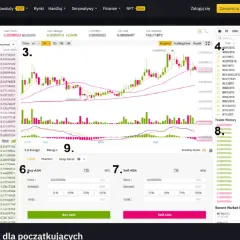 Ekran Binance pokazuje, jak handlować na Binance, z wykresem cen ADA/BTC, listą zleceń i opcjami kupna/sprzedaży.