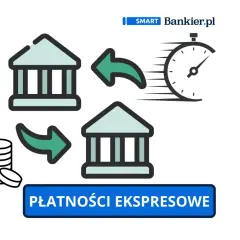 Szybki przelew między bankami, symbolizowany przez zegar i monety. Płatności ekspresowe.