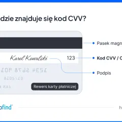 Karta płatnicza z zaznaczonym kodem CVV / CVC. Widoczny pasek magnetyczny, podpis i numer karty.