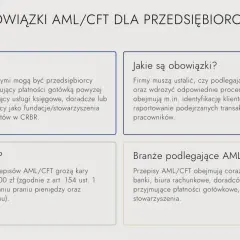 Obowiązki AML/CFT dla przedsiębiorców: kto podlega, jakie są wymogi, kary i branże objęte przepisami.