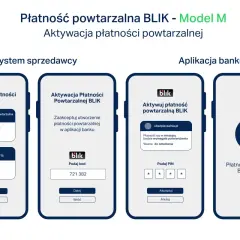 Aktywacja płatności powtarzalnej BLIK. Proces krok po kroku: ustawienia, kod, PIN, potwierdzenie. PayPal i BLIK ułatwiają płatności.