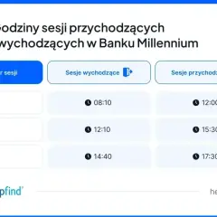Harmonogram sesji wychodzących w Banku Millennium: Sesja I o 08:10, Sesja II o 12:10, Sesja III o 14:40.
