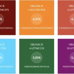 Porównanie obligacji skarbowych: 3-letnie TOS (4,65%) i inne. Warto rozważyć inwestycję w obligacje skarbowe 3-letnie czy warto?