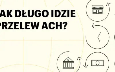 Jak długo idzie przelew? Grafika przedstawia cykl transakcji z ikonami banku, sklepu i pieniędzy, sugerując proces realizacji płatności.