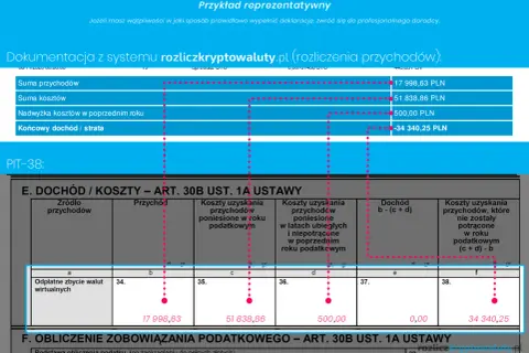 Przykładowe rozliczenie PIT-38 pokazuje, jak wyplacic kryptowaluty bez podatku, prezentując dochody i koszty.
