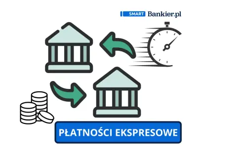 Szybki przelew między bankami, symbolizowany przez zegar i monety. Płatności ekspresowe.