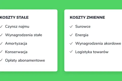 Próg rentowności zadania z rozwiązaniami: koszty stałe (czynsz, wynagrodzenia, amortyzacja) i zmienne (surowce, energia, logistyka).