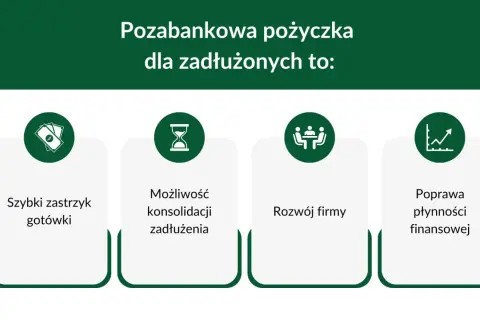 Pozabankowa pożyczka dla zadłużonych to szybki zastrzyk gotówki, konsolidacja zadłużenia, rozwój firmy i poprawa płynności finansowej.