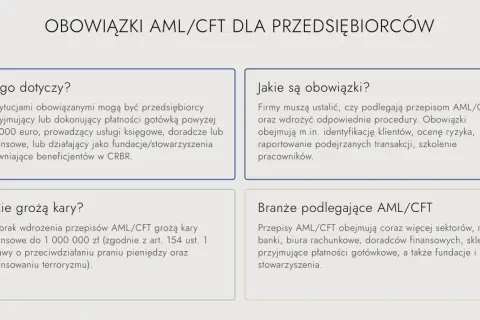 Obowiązki AML/CFT dla przedsiębiorców: kto podlega, jakie są wymogi, kary i branże objęte przepisami.