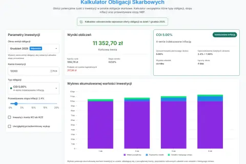 Kalkulator obligacji skarbowych: sprawdź, ile można zarobić na obligacjach skarbowych, wpisując kwotę inwestycji i wybierając typ obligacji.