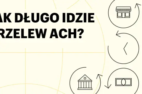 Jak długo idzie przelew? Grafika przedstawia cykl transakcji z ikonami banku, sklepu i pieniędzy, sugerując proces realizacji płatności.