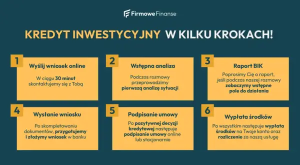 Kredyt inwestycyjny w 6 krokach: od wniosku online po wypłatę środków. Szybka analiza i wsparcie w uzyskaniu finansowania.
