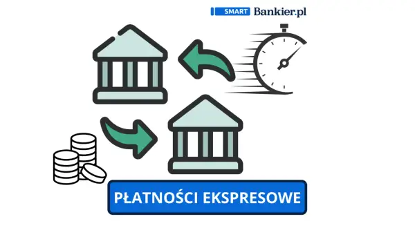 Szybki przelew między bankami, symbolizowany przez zegar i monety. Płatności ekspresowe.