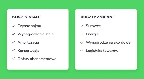 Próg rentowności zadania z rozwiązaniami: koszty stałe (czynsz, wynagrodzenia, amortyzacja) i zmienne (surowce, energia, logistyka).
