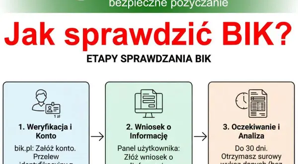 Jak sprawdzić BIK? Etapy: 1. Weryfikacja konta, 2. Złożenie wniosku o informację, 3. Oczekiwanie na analizę danych. Twój BIK raport jest kluczowy.