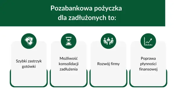 Pozabankowa pożyczka dla zadłużonych to szybki zastrzyk gotówki, konsolidacja zadłużenia, rozwój firmy i poprawa płynności finansowej.