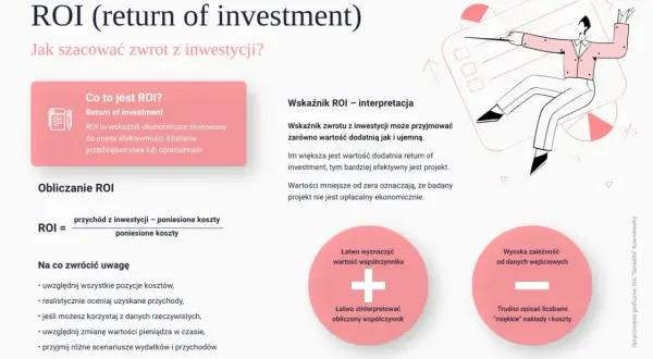 Wskaźnik rentowności inwestycji (ROI) wyjaśnia, jak ocenić efektywność projektu. Obliczanie ROI jest kluczowe dla sukcesu.