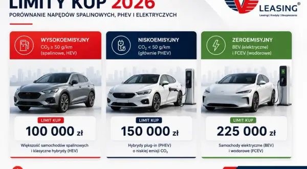 Leasing co to? Porównanie limitów zakupu aut w 2026 r. dla aut spalinowych, hybrydowych i elektrycznych.