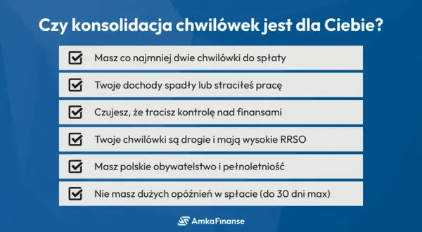 Czy konsolidacja chwilówek jest dla Ciebie? Sprawdź, czy masz co najmniej dwie chwilówki, spadły dochody, tracisz kontrolę nad finansami lub chwilówki są drogie.