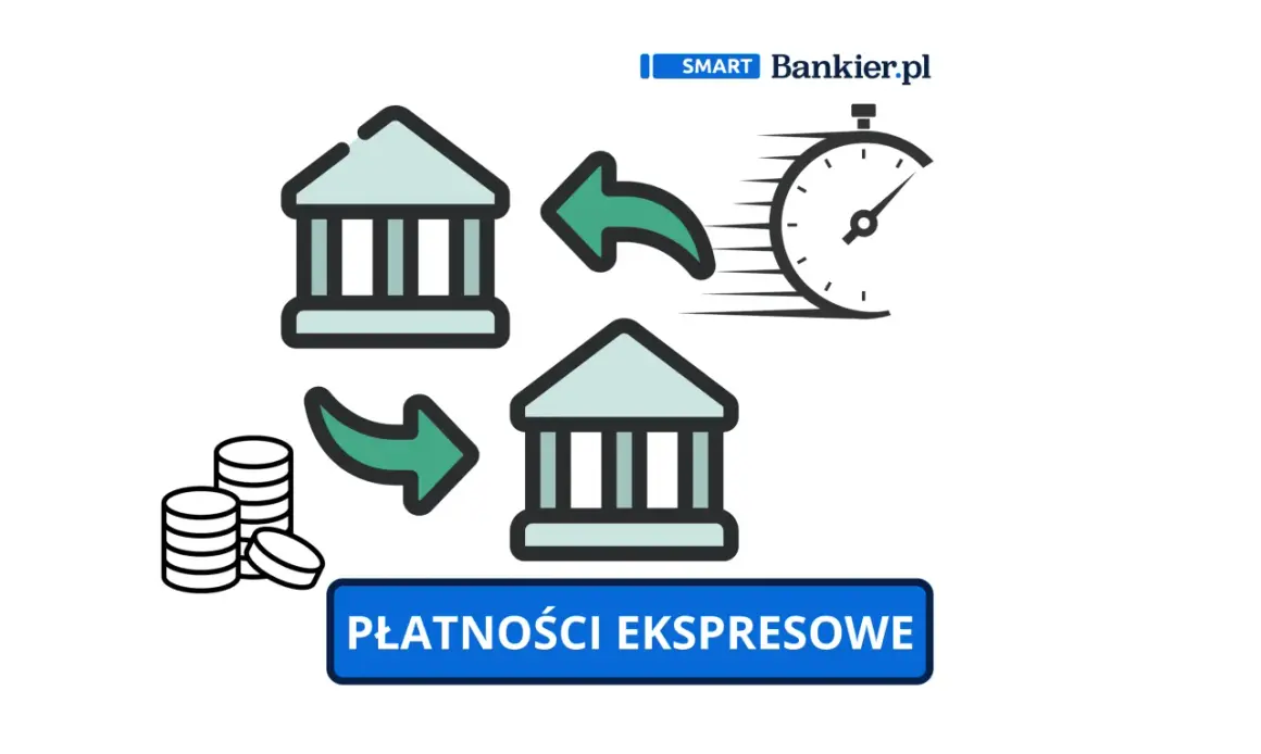 Szybki przelew między bankami, symbolizowany przez zegar i monety. Płatności ekspresowe.