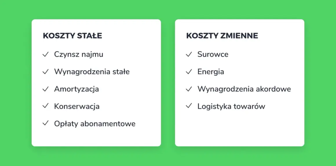 Próg rentowności zadania z rozwiązaniami: koszty stałe (czynsz, wynagrodzenia, amortyzacja) i zmienne (surowce, energia, logistyka).
