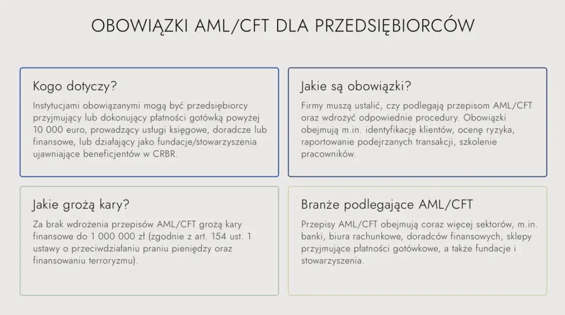 Obowiązki AML/CFT dla przedsiębiorców: kto podlega, jakie są wymogi, kary i branże objęte przepisami.