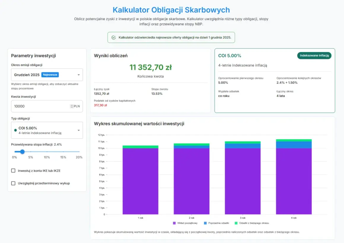 Kalkulator obligacji skarbowych: sprawdź, ile można zarobić na obligacjach skarbowych, wpisując kwotę inwestycji i wybierając typ obligacji.
