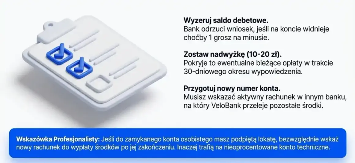 Grafika przedstawia listę zadań z zaznaczonymi elementami. Wskazówki dotyczące zamykania konta: wyzeruj saldo debetowe, zostaw nadwyżkę, przygotuj nowy numer konta.