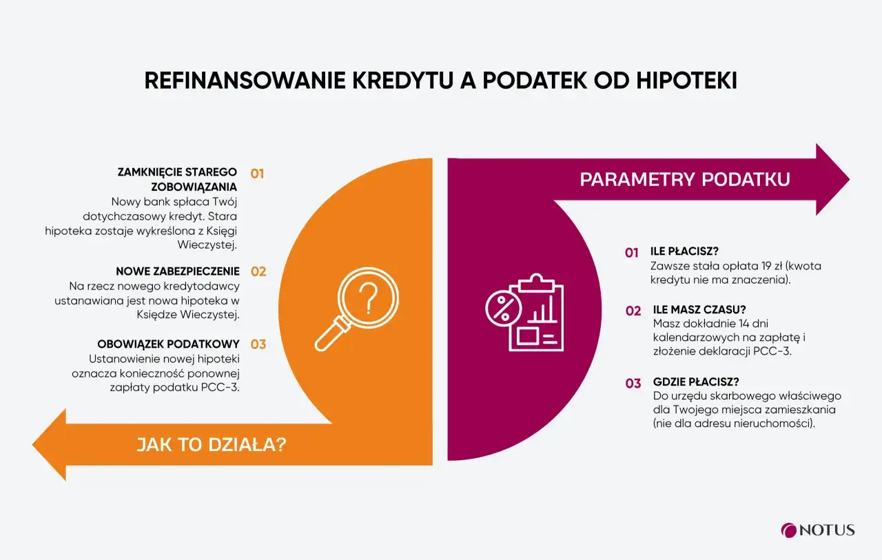 Podatek PCC - kiedy płacisz, ile wynosi i jak go rozliczyć?