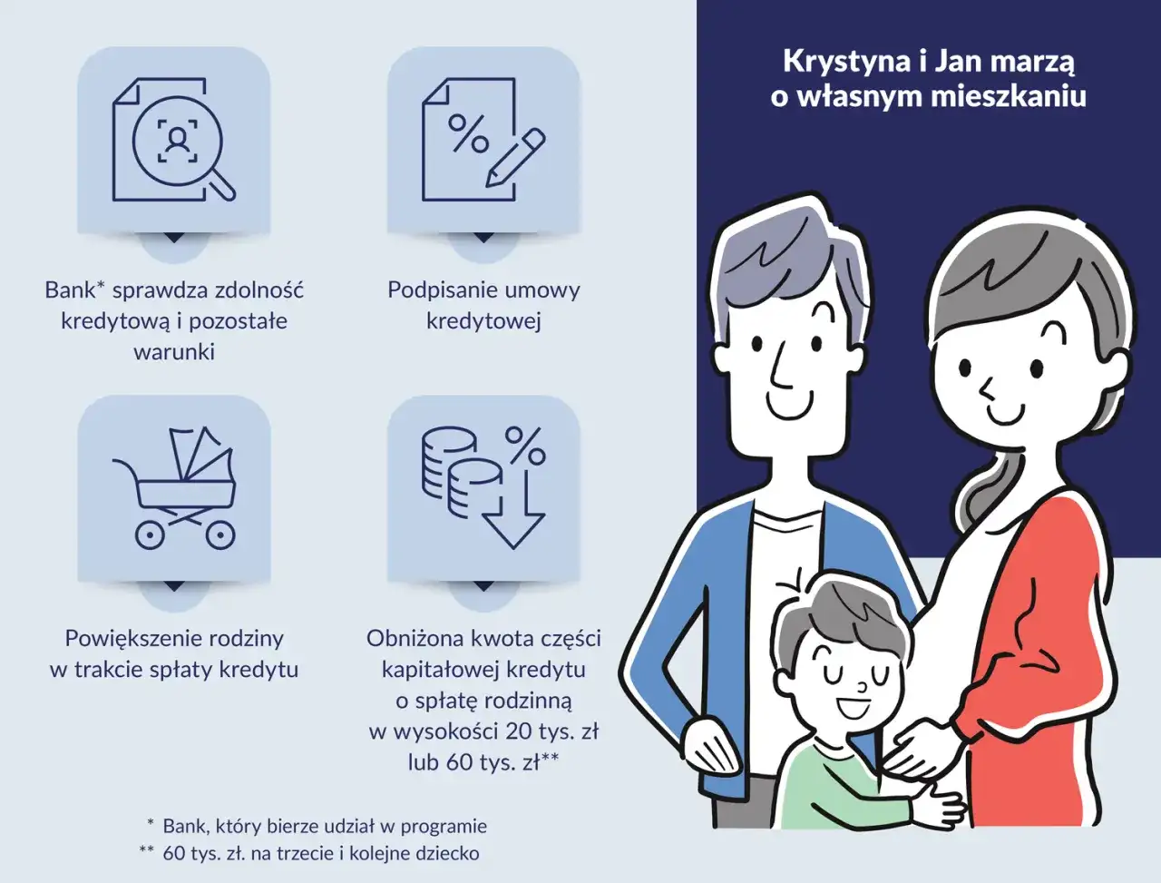Kredyt bez wkładu własnego - kto skorzysta i na jakich warunkach?
