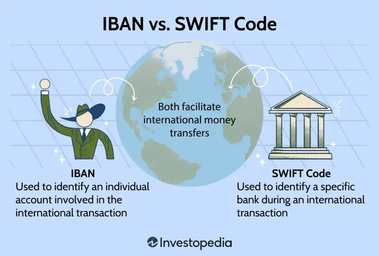 Kod SWIFT i IBAN - jak uniknąć błędów przy przelewie zagranicznym