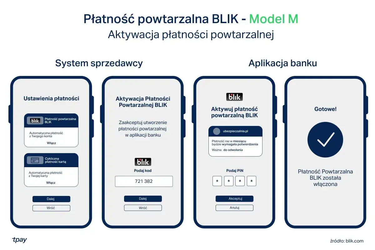 PayPal i BLIK - czy można je połączyć?