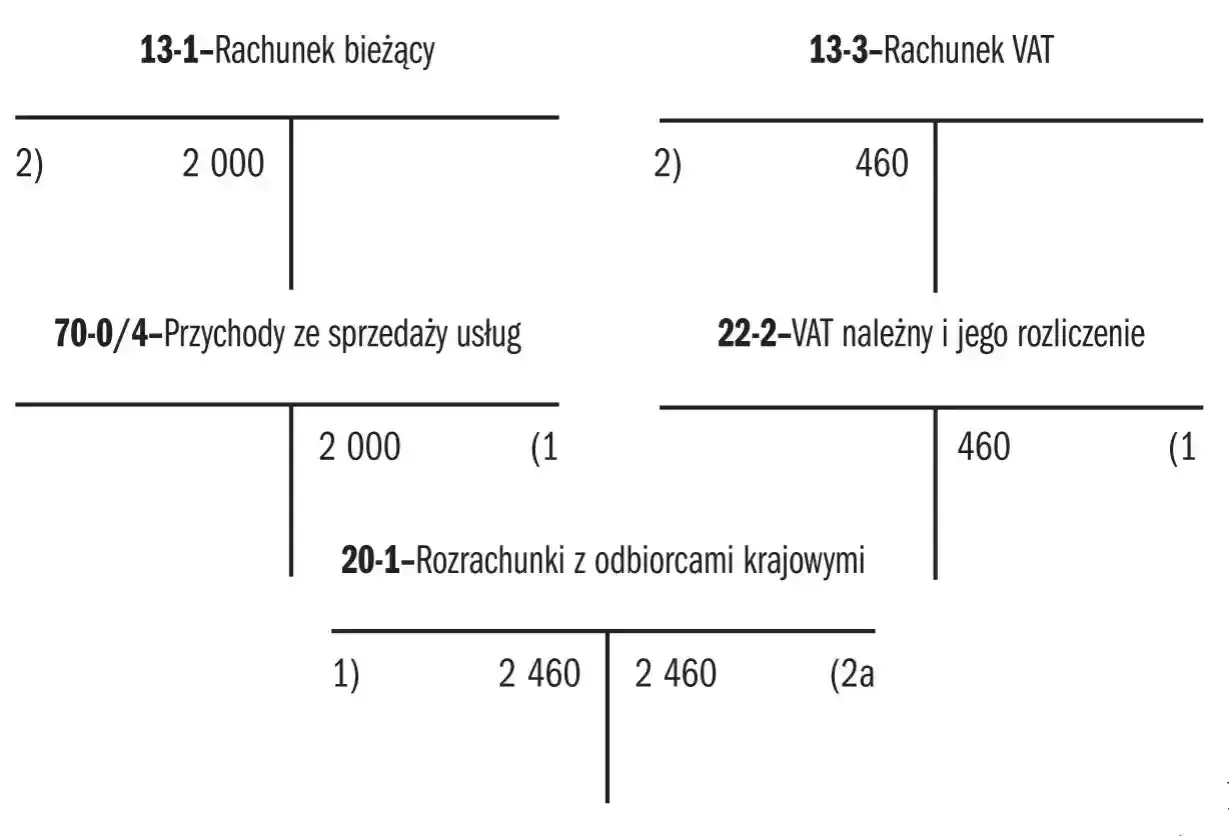 VAT w firmie - stawki, zwolnienie i rozliczenia bez błędów