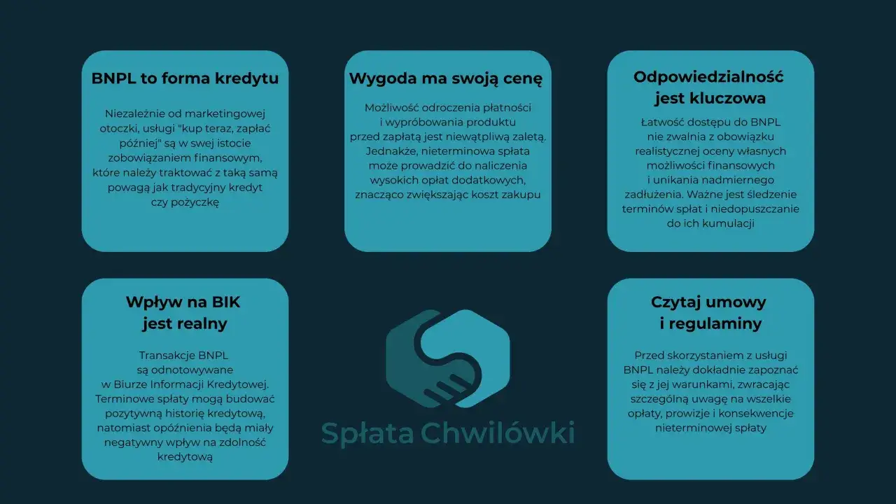 BNPL to forma kredytu, która wymaga odpowiedzialności. Terminowa spłata buduje pozytywną historię kredytową, a opóźnienia negatywnie wpływają na zdolność kredytową.