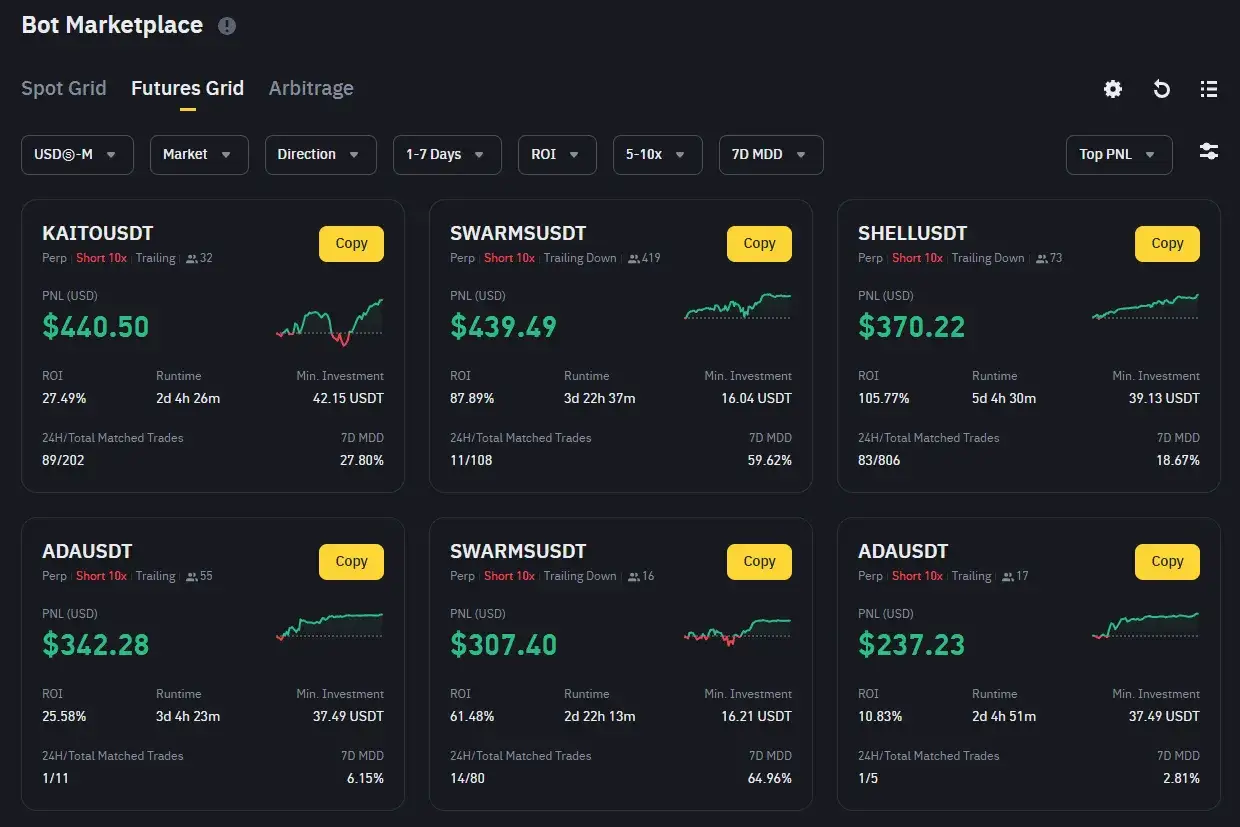 Rynek bot&oacute;w Binance: boty do handlu, jak handlować na Binance, zysk, ROI, PNL.
