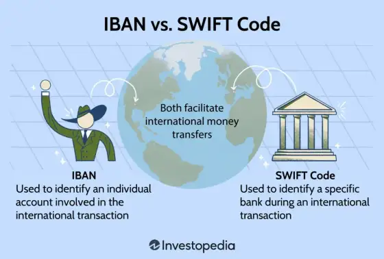 Kod SWIFT i IBAN - jak uniknąć błędów przy przelewie zagranicznym