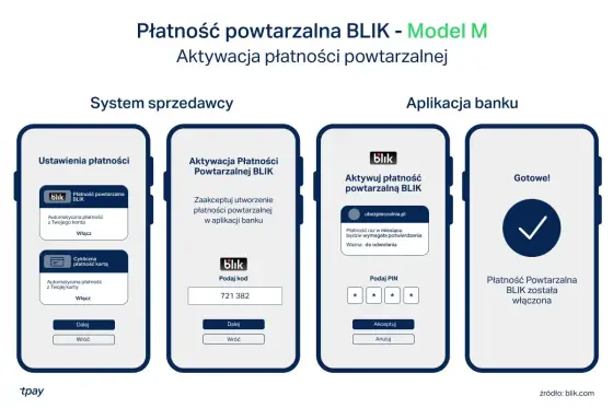 PayPal i BLIK - czy można je połączyć?