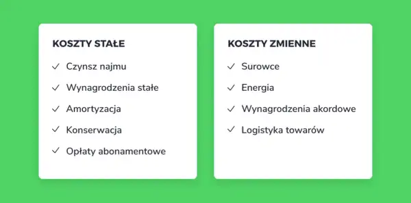 Próg rentowności zadania z rozwiązaniami: koszty stałe (czynsz, wynagrodzenia, amortyzacja) i zmienne (surowce, energia, logistyka).