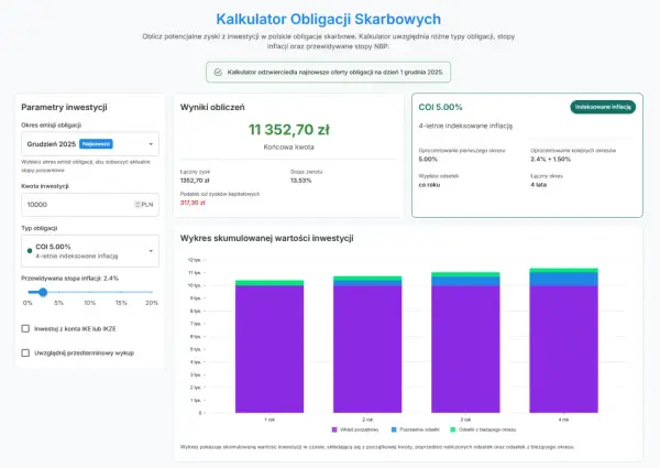 Kalkulator obligacji skarbowych: sprawdź, ile można zarobić na obligacjach skarbowych, wpisując kwotę inwestycji i wybierając typ obligacji.