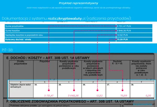 Wypełnianie PIT-38: przykładowe rozliczenie kryptowalut, dochody, koszty i strata.